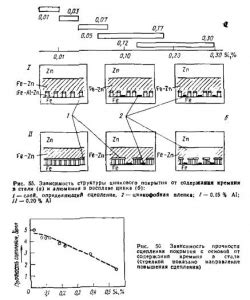 Влияние температуры и состава