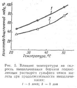 Влияние температуры на скорость диффузии