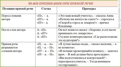 Влияние точки после прямой речи на эмоциональную окраску высказывания