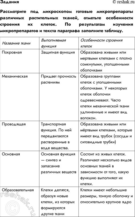 Влияние уборки листьев на внешний вид роз