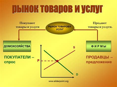 Влияние факторов на внутренний рынок