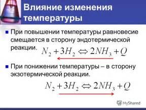 Влияние химических реакций на изменение температуры