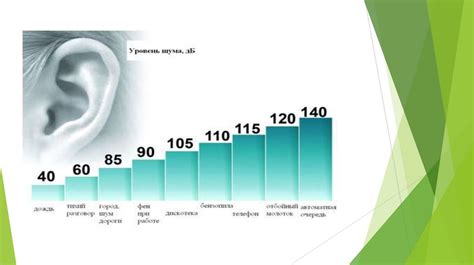Влияние шума в выходные дни