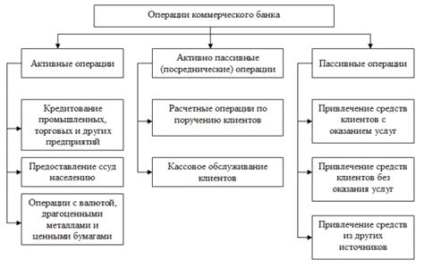 Влияние эффективной ставки Центрального банка на коммерческие банки