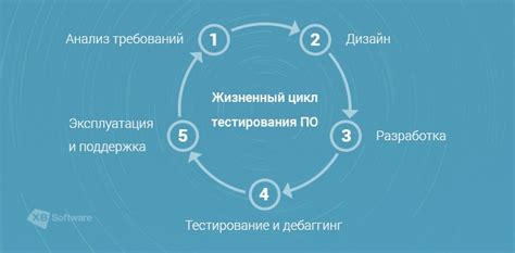 Влияние 29 дня цикла на результаты тестирования