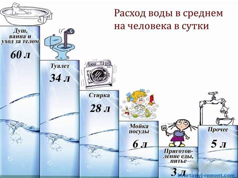 Вода в автобусе: ее качество и потребление