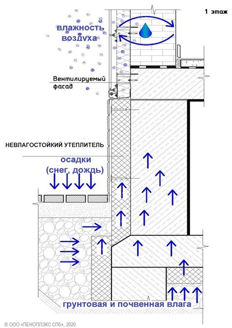 Воздействие влаги на поверхность