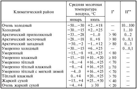 Воздействие температуры на самоудаление флюса