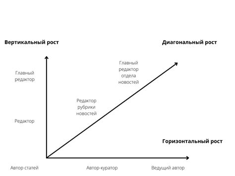 Возможности для карьерного роста