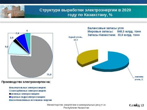 Возможности для развития энергетического сектора