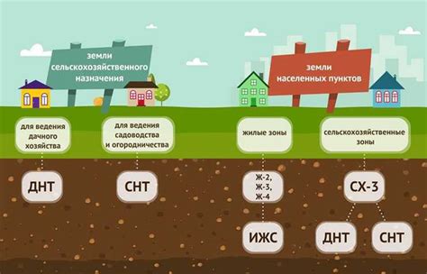 Возможности использования земли, пробуренной кротами