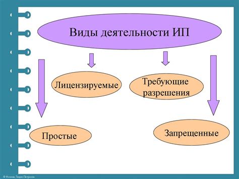 Возможности и преимущества открытия филиала у ИП