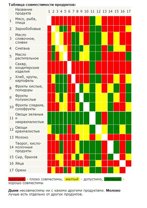 Возможности и совместимость