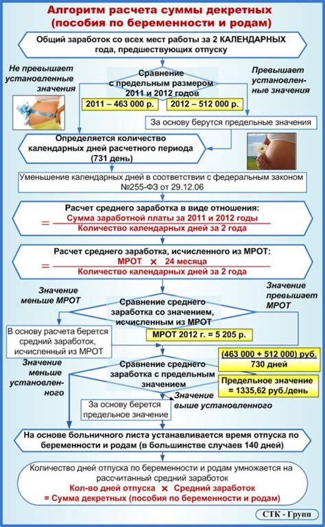 Возможности отца по работе и получению выплат в период декретного отпуска