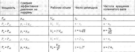 Возможности повышения мощности