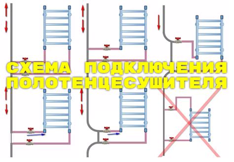 Возможности подключения полотенцесушителя к горячей воде