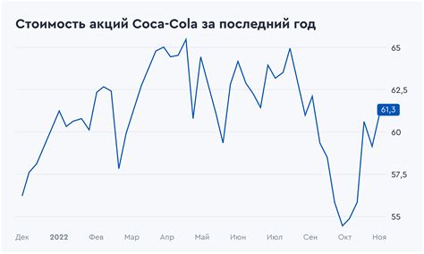 Возможности продажи акций после отсечки