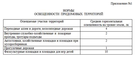 Возможности проживания в нежилых помещениях для граждан