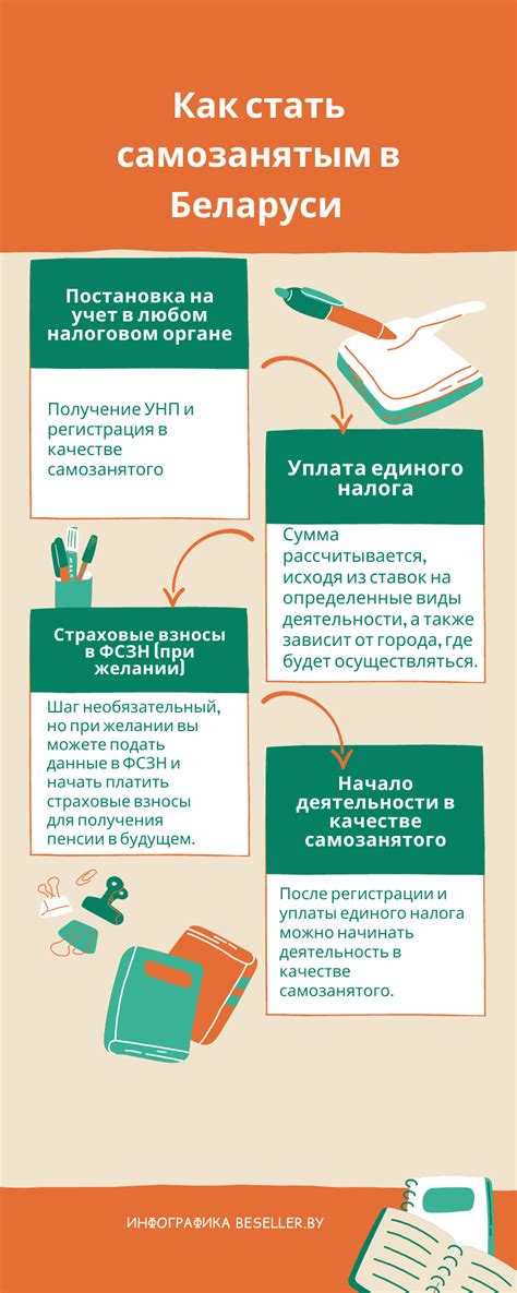 Возможности самозанятого в случае несостоятельности