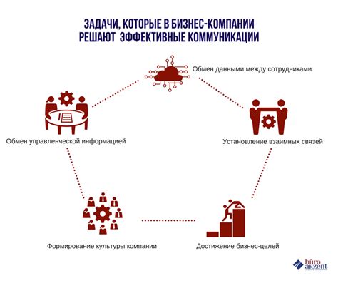 Возможности современных технологий в коммуникации