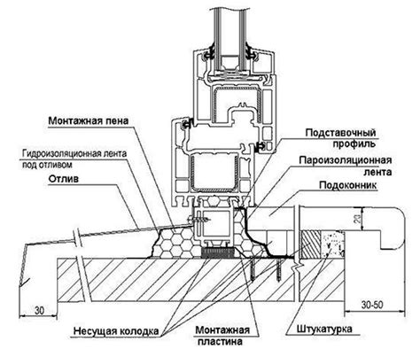 Возможности установки окон в подвале