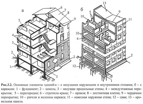 Возможность использования материалов и элементов здания