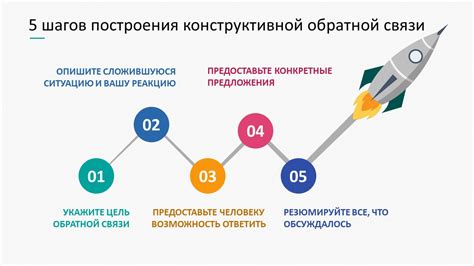 Возможность обратной связи