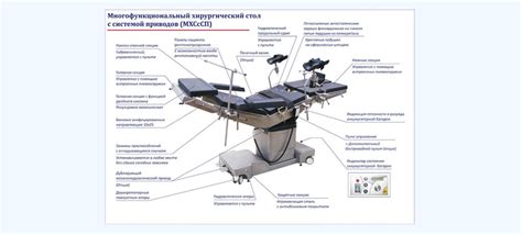 Возможность операционного вмешательства: критерии выбора пациентов