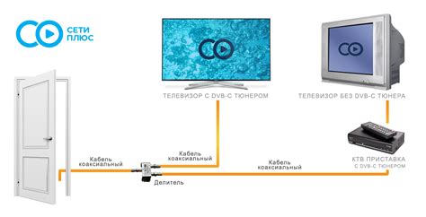 Возможность просмотра телевидения через кабельное телевидение