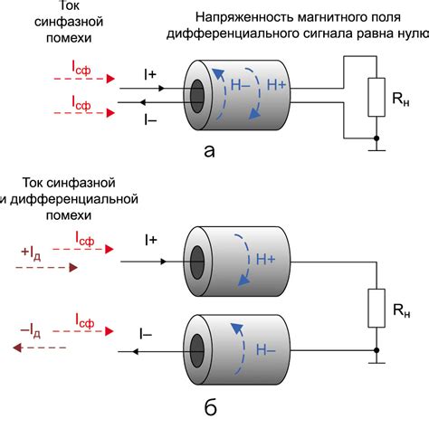 Возможные альтернативные способы снижения помех