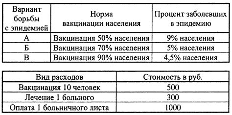 Возможные варианты раздела расходов