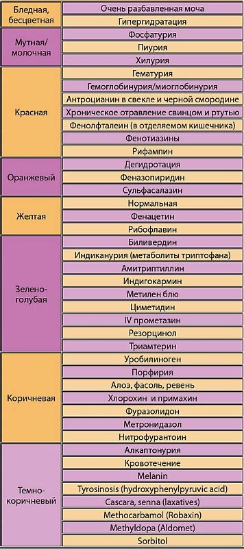 Возможные заболевания, влияющие на состав мочи