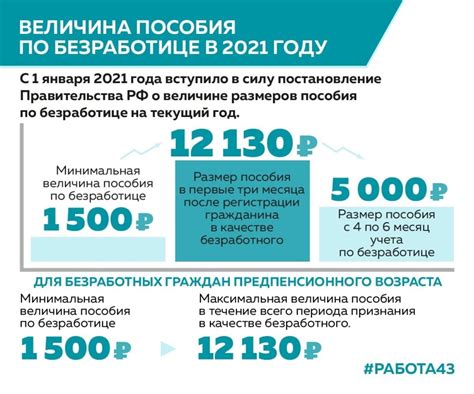 Возможные изменения в размере минимального пособия по безработице на текущий год