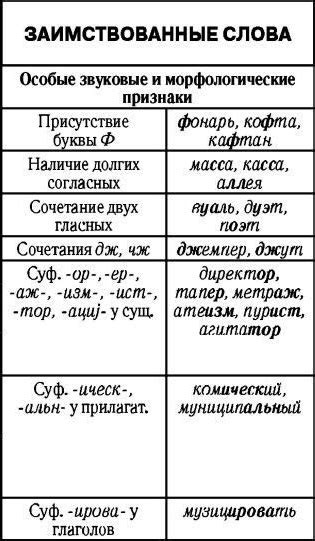 Возможные источники происхождения слова "нету"