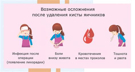 Возможные осложнения после рино: