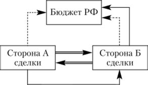 Возможные последствия двусторонней печати