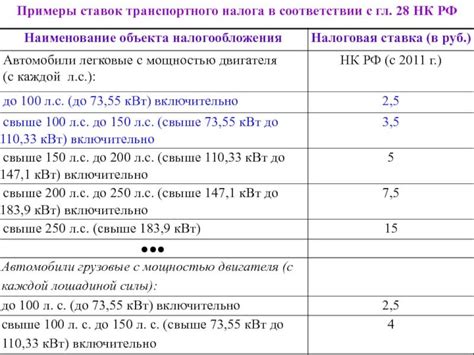 Возможные последствия неоплаты госпошлины