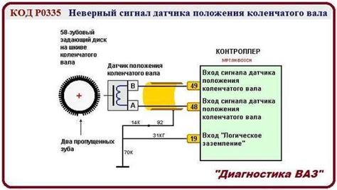 Возможные причины изменения оборотов из-за неисправного датчика коленчатого вала