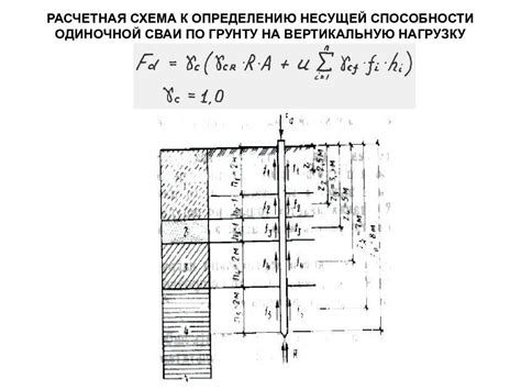 Возможные причины необходимости переворота сваи