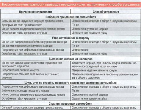 Возможные причины стука стоек на кочках