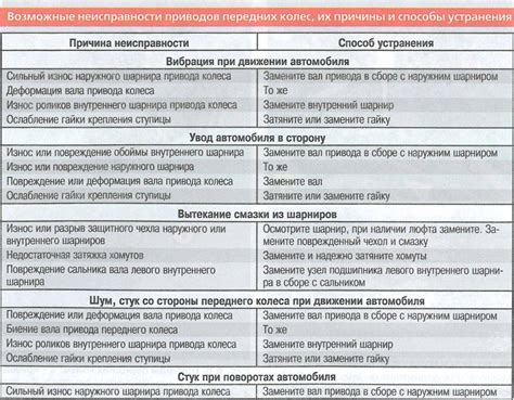 Возможные причины стука стоек на кочках