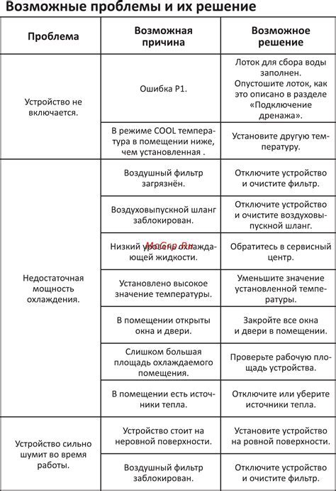 Возможные проблемы и их решение при удалении клуба