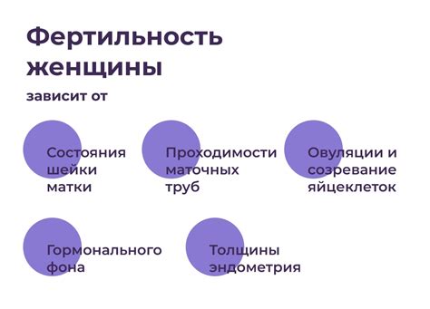 Возможные пути решения проблемы фертильности у женщин после 40 лет: от лекарственных препаратов до методов вспомогательного размножения