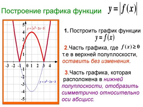 Возможные способы построения графика функции косинуса