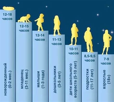 Возраст, безопасность и особенности сна