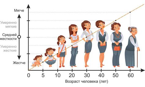 Возрастной период