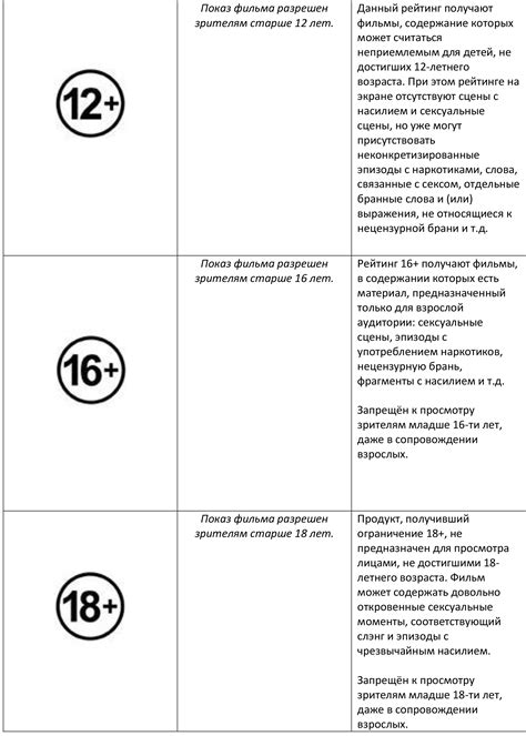 Возрастные ограничения и их правила