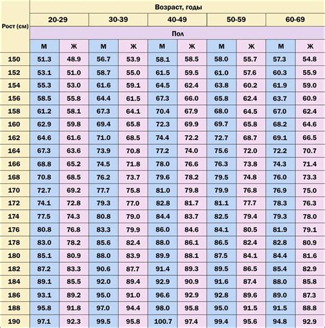 Возраст для отдачи крыслят