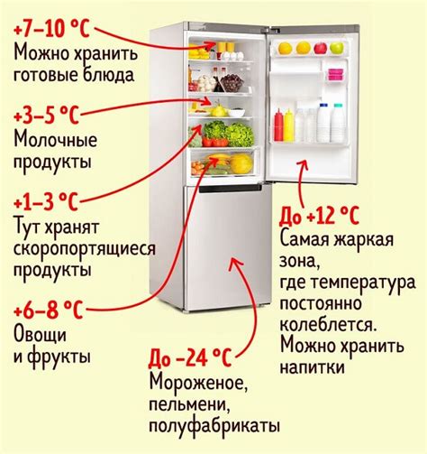 Вопросы, связанные с настройкой температуры в холодильнике в Минске