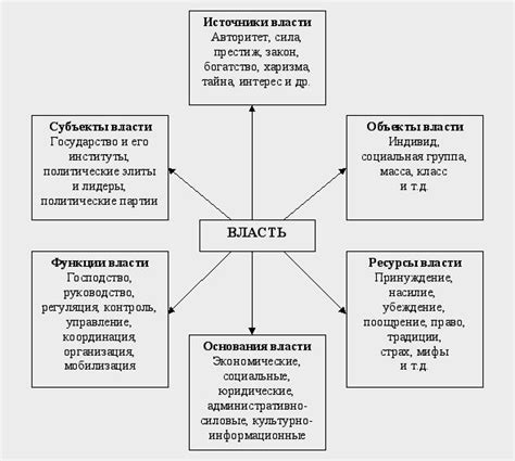 Вопросы легитимности